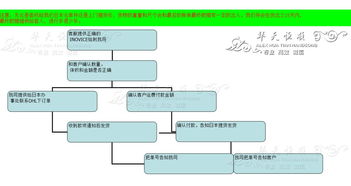 日本至香港FedEx空運代理公司及進出口代理服務(wù)詳解