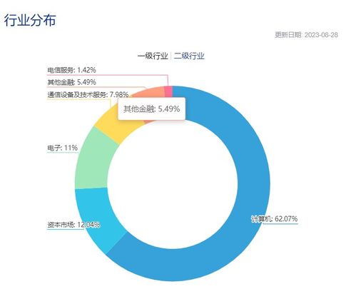 互聯(lián)網(wǎng)金融ETF（516100）強(qiáng)勢(shì)上漲超3% 一手券商、一手科技，互聯(lián)網(wǎng)數(shù)據(jù)服務(wù)賽道受資金熱捧