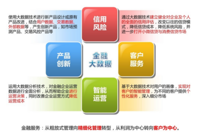 互聯(lián)網(wǎng)金融的定義、發(fā)展模式與互聯(lián)網(wǎng)數(shù)據(jù)服務(wù)