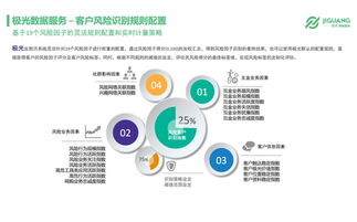 極光大數(shù)據(jù) 移動(dòng)互聯(lián)網(wǎng)時(shí)代，大數(shù)據(jù)在互聯(lián)網(wǎng)金融風(fēng)控中的一技之長(zhǎng)與價(jià)值洞察