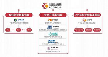 慧聰集團(tuán) 在奔跑中迭代，打造產(chǎn)業(yè)互聯(lián)網(wǎng)生態(tài)閉環(huán)與互聯(lián)網(wǎng)數(shù)據(jù)服務(wù)的雙輪驅(qū)動(dòng)